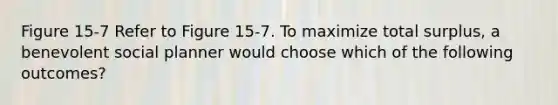 Figure 15-7 Refer to Figure 15-7. To maximize total surplus, a benevolent social planner would choose which of the following outcomes?