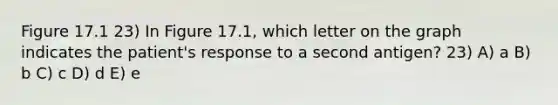 Figure 17.1 23) In Figure 17.1, which letter on the graph indicates the patient's response to a second antigen? 23) A) a B) b C) c D) d E) e