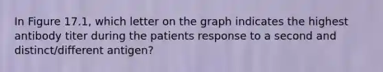 In Figure 17.1, which letter on the graph indicates the highest antibody titer during the patients response to a second and distinct/different antigen?