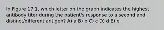 In Figure 17.1, which letter on the graph indicates the highest antibody titer during the patient's response to a second and distinct/different antigen? A) a B) b C) c D) d E) e