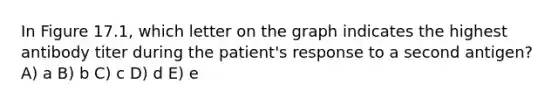 In Figure 17.1, which letter on the graph indicates the highest antibody titer during the patient's response to a second antigen? A) a B) b C) c D) d E) e