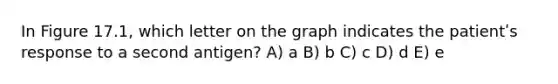 In Figure 17.1, which letter on the graph indicates the patientʹs response to a second antigen? A) a B) b C) c D) d E) e