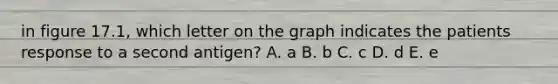 in figure 17.1, which letter on the graph indicates the patients response to a second antigen? A. a B. b C. c D. d E. e