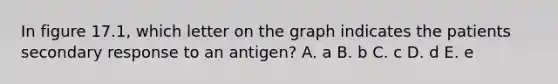 In figure 17.1, which letter on the graph indicates the patients secondary response to an antigen? A. a B. b C. c D. d E. e