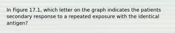 In Figure 17.1, which letter on the graph indicates the patients secondary response to a repeated exposure with the identical antigen?