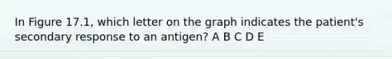 In Figure 17.1, which letter on the graph indicates the patient's secondary response to an antigen? A B C D E