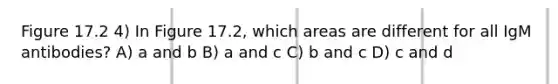 Figure 17.2 4) In Figure 17.2, which areas are different for all IgM antibodies? A) a and b B) a and c C) b and c D) c and d