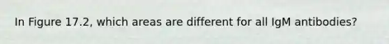 In Figure 17.2, which areas are different for all IgM antibodies?