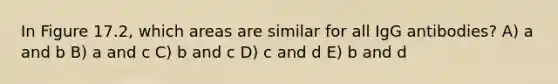 In Figure 17.2, which areas are similar for all IgG antibodies? A) a and b B) a and c C) b and c D) c and d E) b and d