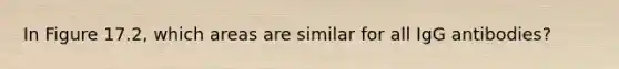 In Figure 17.2, which areas are similar for all IgG antibodies?