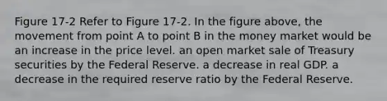 Figure 17-2 Refer to Figure 17-2. In the figure above, the movement from point A to point B in the money market would be an increase in the price level. an open market sale of Treasury securities by the Federal Reserve. a decrease in real GDP. a decrease in the required reserve ratio by the Federal Reserve.