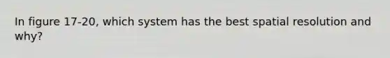 In figure 17-20, which system has the best spatial resolution and why?