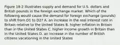 Figure 18-2 illustrates supply and demand for U.S. dollars and British pounds in the foreign exchange market. Which of the following would cause the demand for foreign exchange (pounds) to shift from D1 to D2? A. an increase in the real interest rate in Britain relative to the United States B. higher inflation in Britain than in the United States C. higher income growth in Britain than in the United States D. an increase in the number of British citizens vacationing in the United States