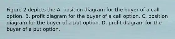 Figure 2 depicts the A. position diagram for the buyer of a call option. B. profit diagram for the buyer of a call option. C. position diagram for the buyer of a put option. D. profit diagram for the buyer of a put option.