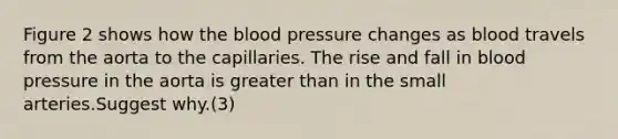 Figure 2 shows how the blood pressure changes as blood travels from the aorta to the capillaries. The rise and fall in blood pressure in the aorta is greater than in the small arteries.Suggest why.(3)