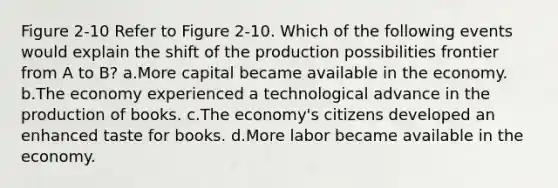 Figure 2-10 Refer to Figure 2-10. Which of the following events would explain the shift of the production possibilities frontier from A to B? a.More capital became available in the economy. b.The economy experienced a technological advance in the production of books. c.The economy's citizens developed an enhanced taste for books. d.More labor became available in the economy.