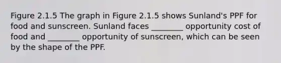 Figure 2.1.5 The graph in Figure 2.1.5 shows Sunland's PPF for food and sunscreen. Sunland faces ________ opportunity cost of food and ________ opportunity of sunscreen, which can be seen by the shape of the PPF.