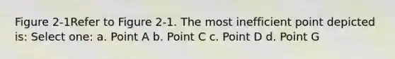 Figure 2-1Refer to Figure 2-1. The most inefficient point depicted is: Select one: a. Point A b. Point C c. Point D d. Point G