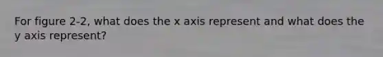 For figure 2-2, what does the x axis represent and what does the y axis represent?