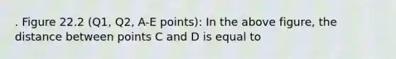 . Figure 22.2 (Q1, Q2, A-E points): In the above figure, the distance between points C and D is equal to