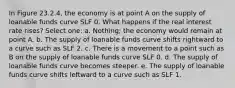 In Figure 23.2.4, the economy is at point A on the supply of loanable funds curve SLF 0. What happens if the real interest rate rises? Select one: a. Nothing; the economy would remain at point A. b. The supply of loanable funds curve shifts rightward to a curve such as SLF 2. c. There is a movement to a point such as B on the supply of loanable funds curve SLF 0. d. The supply of loanable funds curve becomes steeper. e. The supply of loanable funds curve shifts leftward to a curve such as SLF 1.