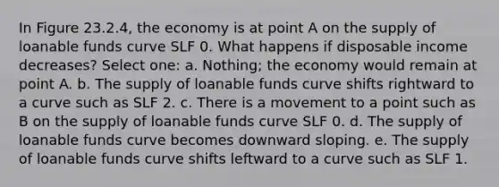 In Figure 23.2.4, the economy is at point A on the supply of loanable funds curve SLF 0. What happens if disposable income decreases? Select one: a. Nothing; the economy would remain at point A. b. The supply of loanable funds curve shifts rightward to a curve such as SLF 2. c. There is a movement to a point such as B on the supply of loanable funds curve SLF 0. d. The supply of loanable funds curve becomes downward sloping. e. The supply of loanable funds curve shifts leftward to a curve such as SLF 1.