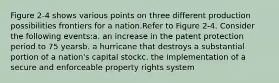 Figure 2-4 shows various points on three different production possibilities frontiers for a nation.Refer to Figure 2-4. Consider the following events:a. an increase in the patent protection period to 75 yearsb. a hurricane that destroys a substantial portion of a nation's capital stockc. the implementation of a secure and enforceable property rights system