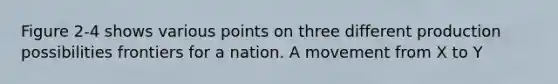 Figure 2-4 shows various points on three different production possibilities frontiers for a nation. A movement from X to Y
