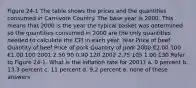 Figure 24-1 The table shows the prices and the quantities consumed in Carnivore Country. The base year is 2000. This means that 2000 is the year the typical basket was determined so the quantities consumed in 2000 are the only quantities needed to calculate the CPI in each year. Year Price of beef Quantity of beef Price of pork Quantity of pork 2000 €2.00 100 €1.00 100 2001 2.50 90 0.90 120 2002 2.75 105 1.00 130 Refer to Figure 24-1. What is the inflation rate for 2001? a. 0 percent b. 13.3 percent c. 11 percent d. 9.2 percent e. none of these answers