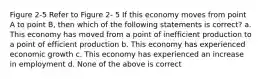 Figure 2-5 Refer to Figure 2- 5 If this economy moves from point A to point B, then which of the following statements is correct? a. This economy has moved from a point of inefficient production to a point of efficient production b. This economy has experienced economic growth c. This economy has experienced an increase in employment d. None of the above is correct