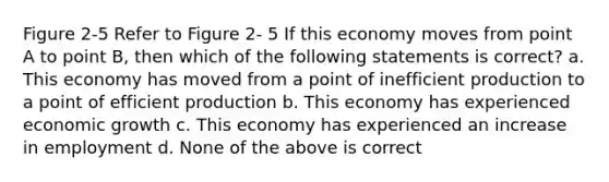 Figure 2-5 Refer to Figure 2- 5 If this economy moves from point A to point B, then which of the following statements is correct? a. This economy has moved from a point of inefficient production to a point of efficient production b. This economy has experienced economic growth c. This economy has experienced an increase in employment d. None of the above is correct