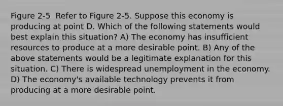 Figure 2-5 ​ Refer to Figure 2-5. Suppose this economy is producing at point D. Which of the following statements would best explain this situation? A) The economy has insufficient resources to produce at a more desirable point. B) Any of the above statements would be a legitimate explanation for this situation. C) There is widespread unemployment in the economy. D) The economy's available technology prevents it from producing at a more desirable point.