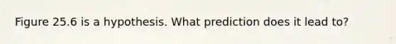 Figure 25.6 is a hypothesis. What prediction does it lead to?