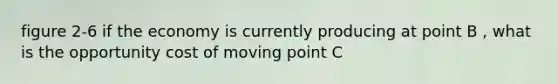 figure 2-6 if the economy is currently producing at point B , what is the opportunity cost of moving point C