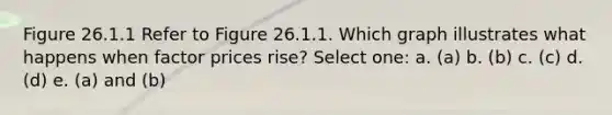 Figure 26.1.1 Refer to Figure 26.1.1. Which graph illustrates what happens when factor prices rise? Select one: a. (a) b. (b) c. (c) d. (d) e. (a) and (b)
