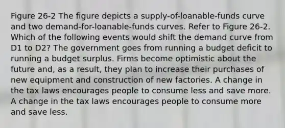 Figure 26-2 The figure depicts a supply-of-loanable-funds curve and two demand-for-loanable-funds curves. Refer to Figure 26-2. Which of the following events would shift the demand curve from D1 to D2? The government goes from running a budget deficit to running a budget surplus. Firms become optimistic about the future and, as a result, they plan to increase their purchases of new equipment and construction of new factories. A change in the tax laws encourages people to consume less and save more. A change in the tax laws encourages people to consume more and save less.