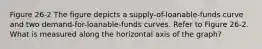 Figure 26-2 The figure depicts a supply-of-loanable-funds curve and two demand-for-loanable-funds curves. Refer to Figure 26-2. What is measured along the horizontal axis of the graph?