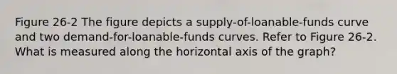 Figure 26-2 The figure depicts a supply-of-loanable-funds curve and two demand-for-loanable-funds curves. Refer to Figure 26-2. What is measured along the horizontal axis of the graph?