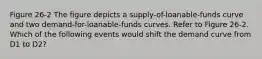 Figure 26-2 The figure depicts a supply-of-loanable-funds curve and two demand-for-loanable-funds curves. Refer to Figure 26-2. Which of the following events would shift the demand curve from D1 to D2?