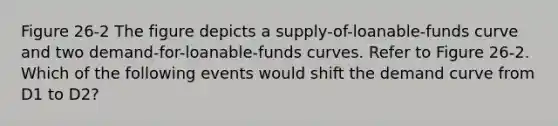 Figure 26-2 The figure depicts a supply-of-loanable-funds curve and two demand-for-loanable-funds curves. Refer to Figure 26-2. Which of the following events would shift the demand curve from D1 to D2?