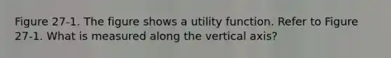 Figure 27-1. The figure shows a utility function. Refer to Figure 27-1. What is measured along the vertical axis?