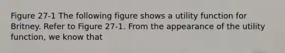 Figure 27-1 The following figure shows a utility function for Britney. Refer to Figure 27-1. From the appearance of the utility function, we know that