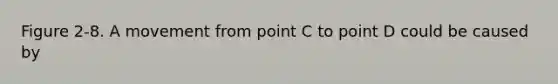 Figure 2-8. A movement from point C to point D could be caused by