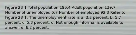 Figure 28-1 Total population 195.4 Adult population 139.7 Number of unemployed 5.7 Number of employed 92.3 Refer to Figure 28-1. The unemployment rate is a. 3.2 percent. b. 5.7 percent. c. 5.8 percent. d. Not enough informa. is available to answer. e. 6.2 percent.