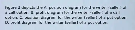 Figure 3 depicts the A. position diagram for the writer (seller) of a call option. B. profit diagram for the writer (seller) of a call option. C. position diagram for the writer (seller) of a put option. D. profit diagram for the writer (seller) of a put option.