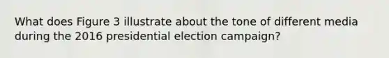 What does Figure 3 illustrate about the tone of different media during the 2016 presidential election campaign?