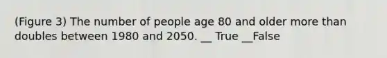 (Figure 3) The number of people age 80 and older more than doubles between 1980 and 2050. __ True __False