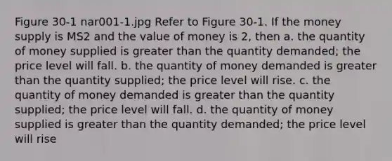 Figure 30-1 nar001-1.jpg Refer to Figure 30-1. If the money supply is MS2 and the value of money is 2, then a. the quantity of money supplied is greater than the quantity demanded; the price level will fall. b. the quantity of money demanded is greater than the quantity supplied; the price level will rise. c. the quantity of money demanded is greater than the quantity supplied; the price level will fall. d. the quantity of money supplied is greater than the quantity demanded; the price level will rise