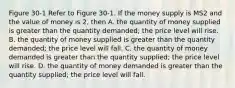 Figure 30-1 Refer to Figure 30-1. If the money supply is MS2 and the value of money is 2, then A. the quantity of money supplied is greater than the quantity demanded; the price level will rise. B. the quantity of money supplied is greater than the quantity demanded; the price level will fall. C. the quantity of money demanded is greater than the quantity supplied; the price level will rise. D. the quantity of money demanded is greater than the quantity supplied; the price level will fall.