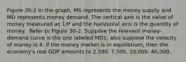 Figure 30-2 In the graph, MS represents the money supply and MD represents money demand. The vertical axis is the value of money measured as 1/P and the horizontal axis is the quantity of money. ​ Refer to Figure 30-2. Suppose the relevant money-demand curve is the one labeled MD1; also suppose the velocity of money is 4. If the money market is in equilibrium, then the economy's real GDP amounts to 2,500. 7,500. 10,000. 40,000.